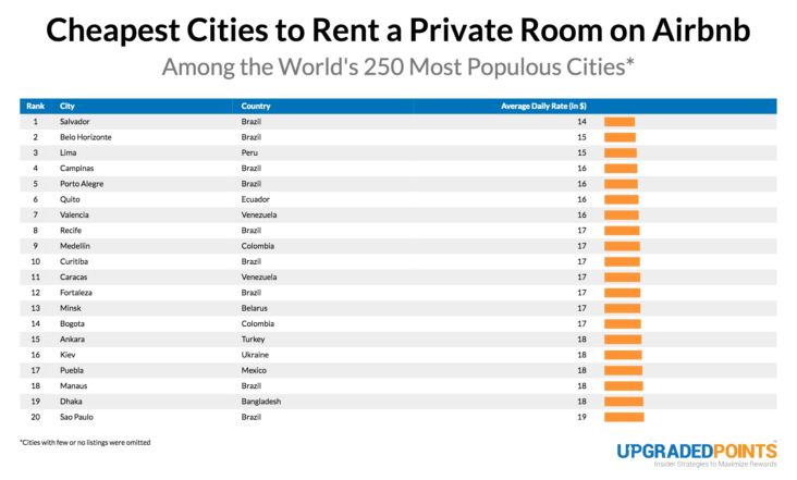 Which Cities Have The Cheapest Airbnb Prices? [15,000+ Listing Analysis]