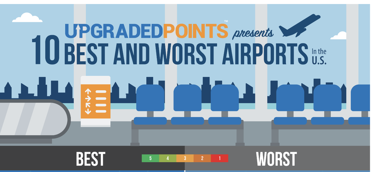 The 10 Best and Worst Airports In The U.S. [Data-Driven Infographic]
