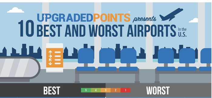 The 10 Best and Worst Airports In The U.S. [Data-Driven Infographic]
