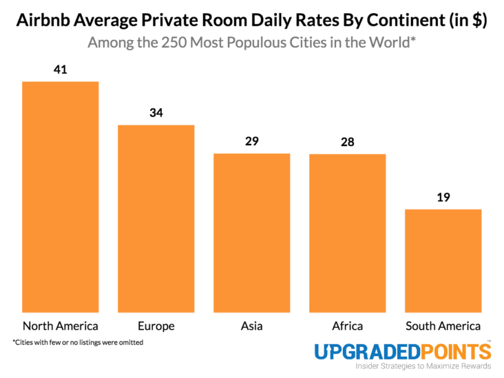 which-cities-have-the-cheapest-airbnb-prices-15-000-listing-analysis