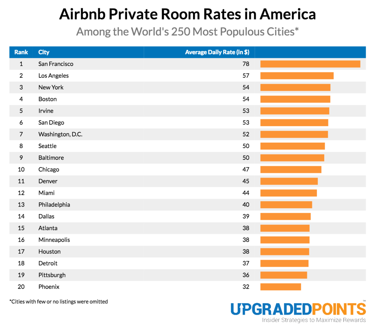 airbnb costs to host