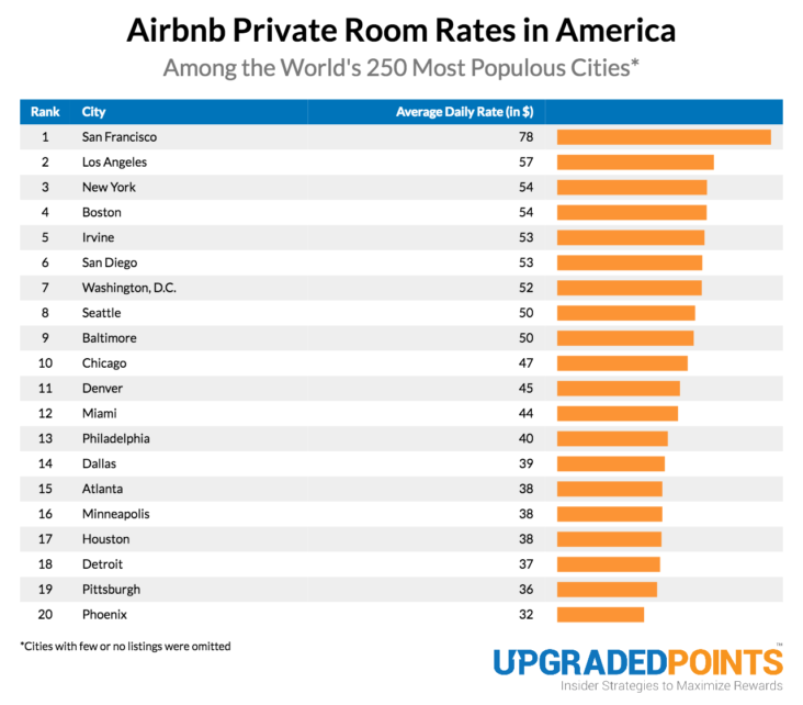 Which Cities Have The Cheapest Airbnb Prices? [15,000+ Listing Analysis]