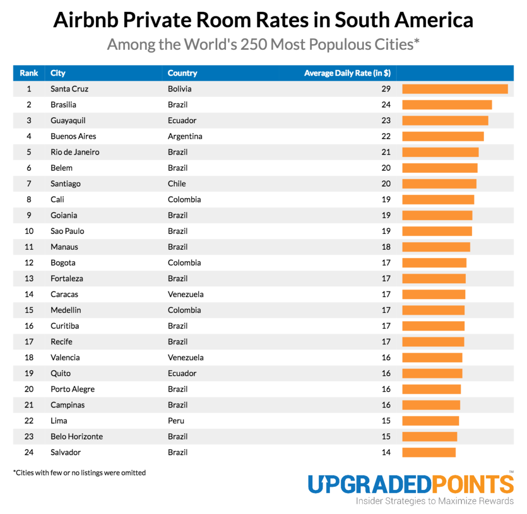 Which Cities Have The Cheapest Airbnb Prices? [15,000+ Listing Analysis]