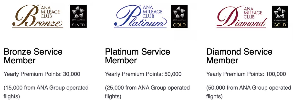 ANA elite status