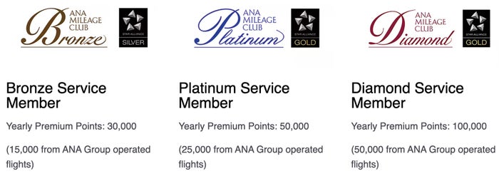 ANA elite status
