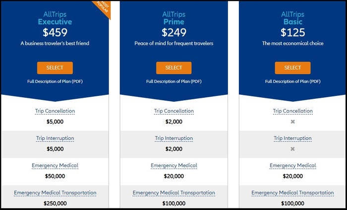 Allianz Travel Insurance example