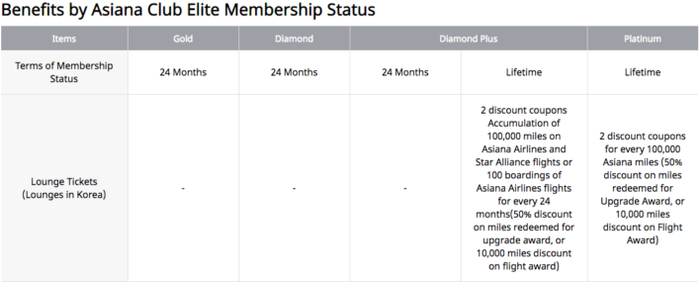 Asiana Elite Benefits 1