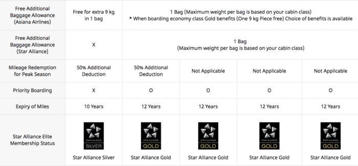 Asiana Elite Benefits 3 