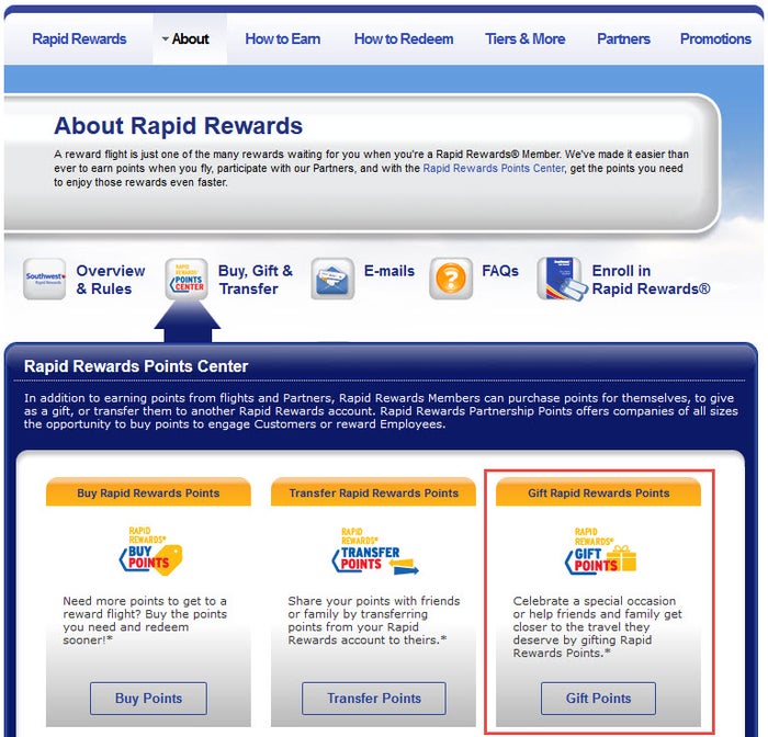 Southwest Buy Points