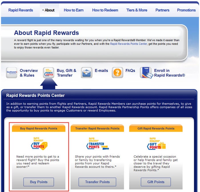 How To Buy Southwest Points