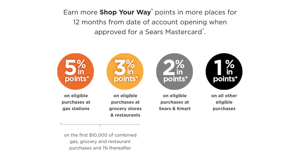 Sears Mastercard Category Bonus Structure