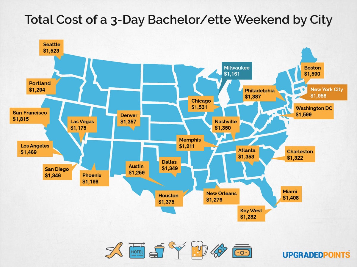 cost of a bachelor and bachelorette party by city