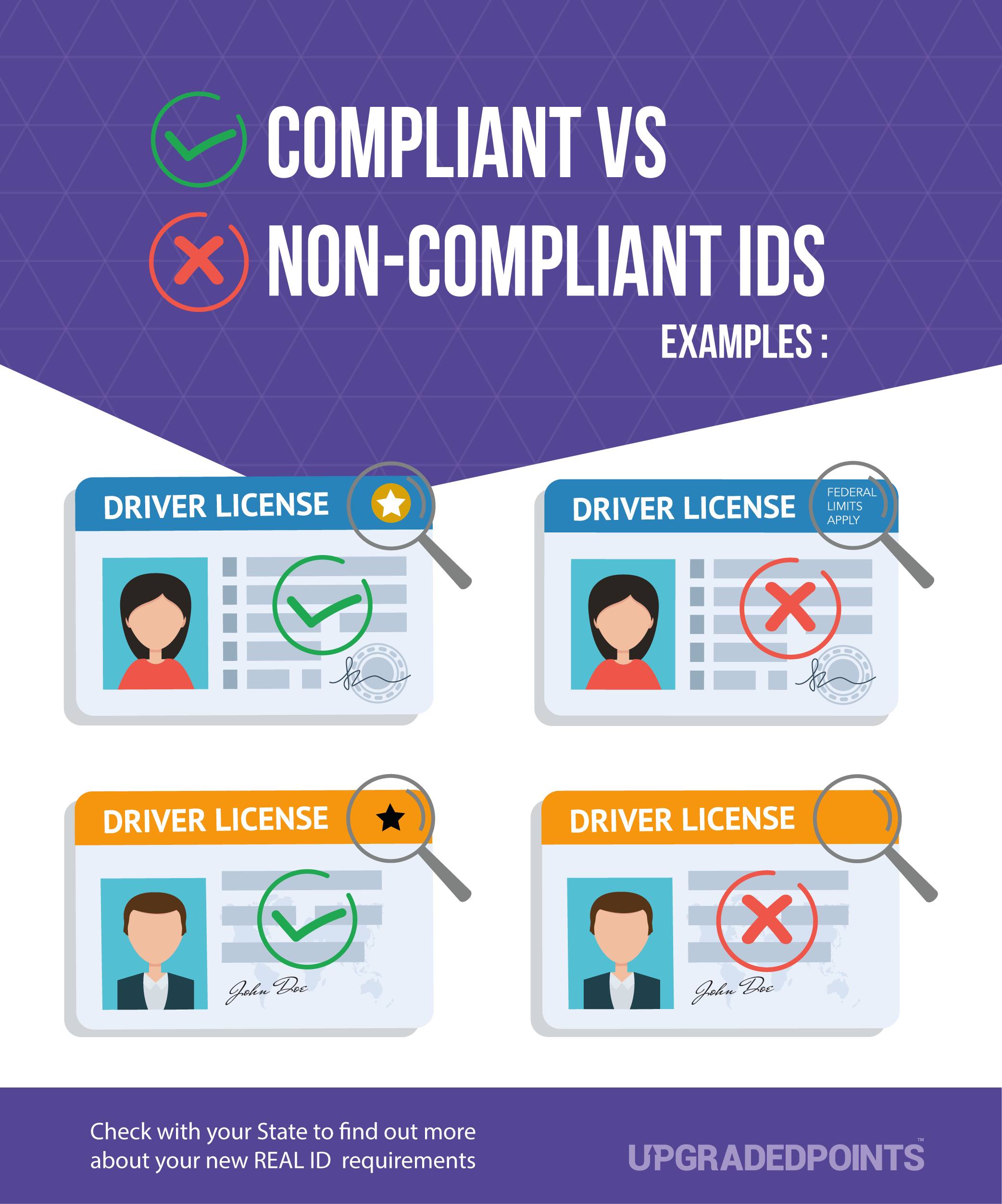 REAL ID Act: Requirements, State Deadlines & Updates [2023]