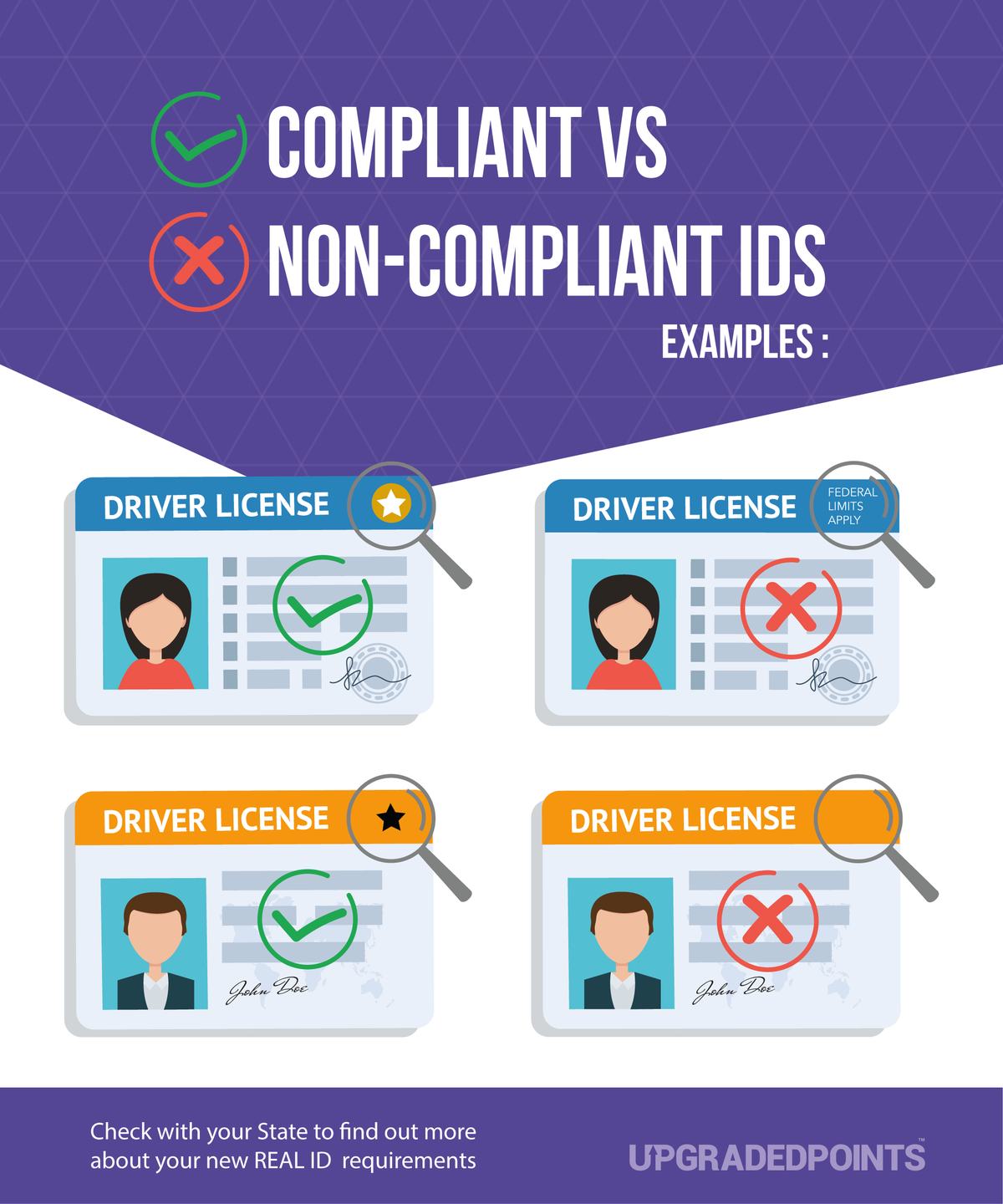 REAL ID Compliant vs Non-Compliant - Upgraded Points