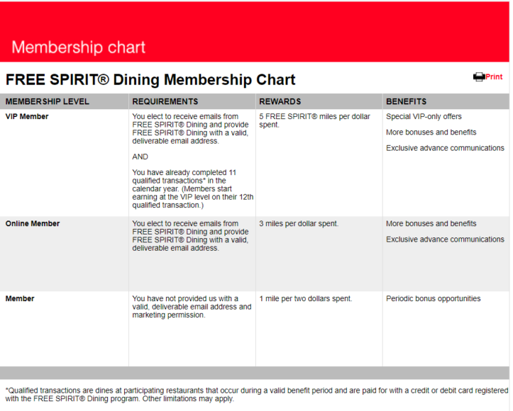 FREE Spirit Dining Program Membership Levels