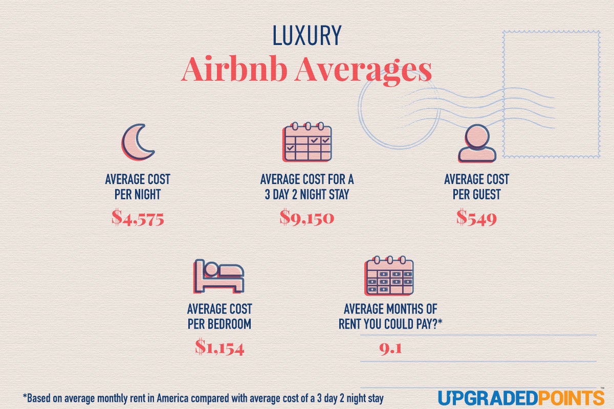 Luxury Airbnb Averages