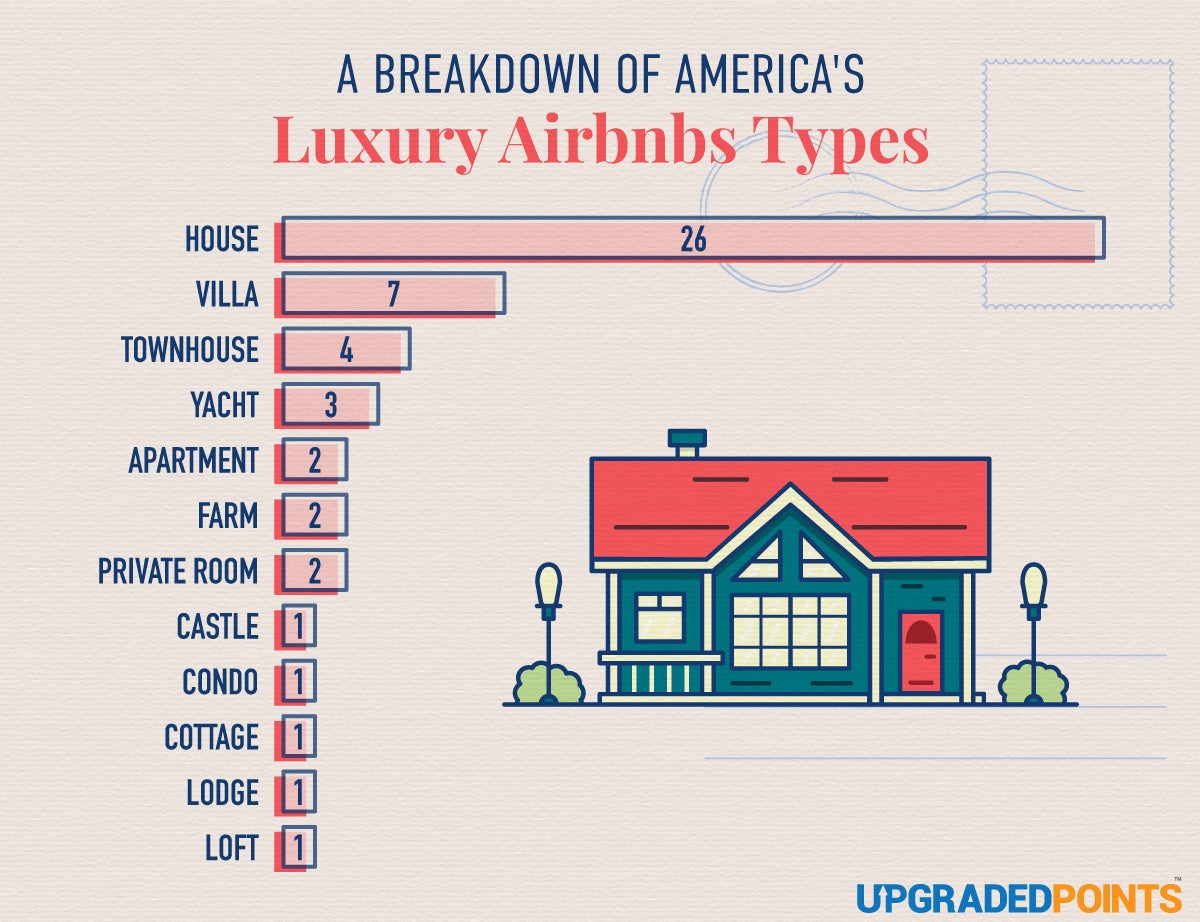 Luxury Airbnb Types