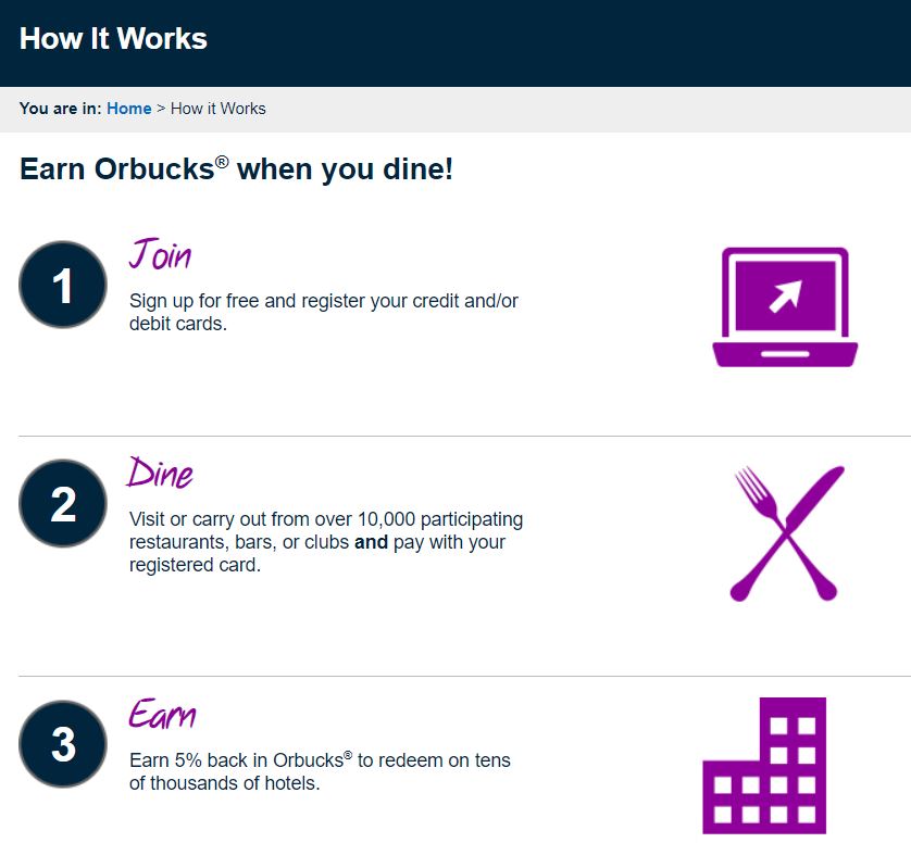 Orbitz Rewards Dining How it Works