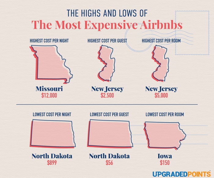 The Highs and The Lows of The Most Expensive Airbnbs