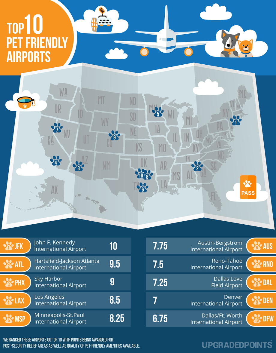 Top 10 Pet Friendly Airports - Upgraded Points
