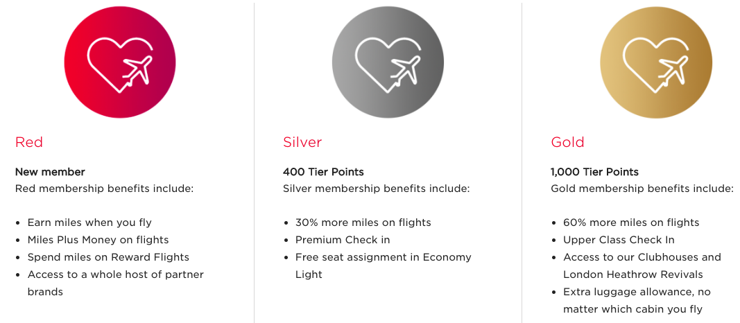 Virgin Atlantic Flying Club Elite Tiers