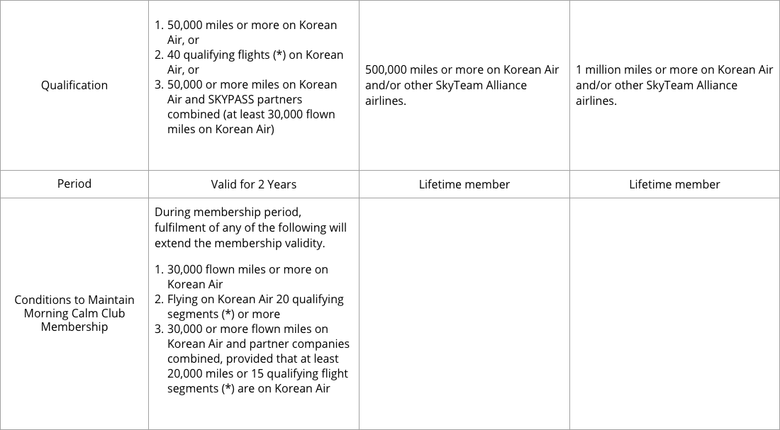 Korean Air Elite Tier Qualification
