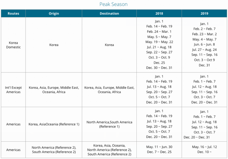 Korean Air SKYPASS Loyalty Program Review[2023]