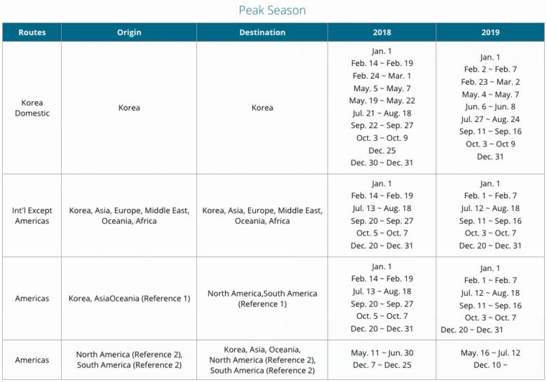 Korean Air SKYPASS Loyalty Program Review[2023]