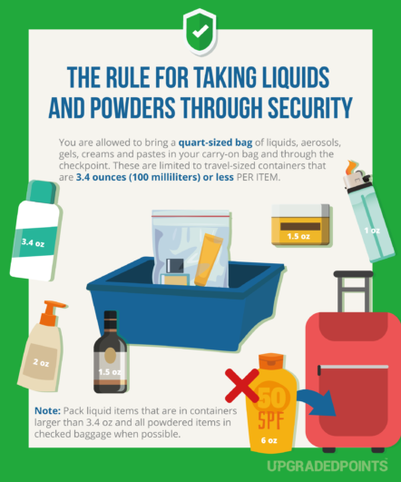 How to Easily Get Through TSA Airport Security [With Infographics]