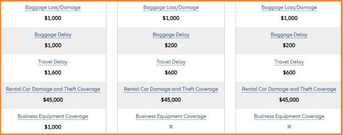 travel insured international vs allianz