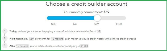 Credit builder cost
