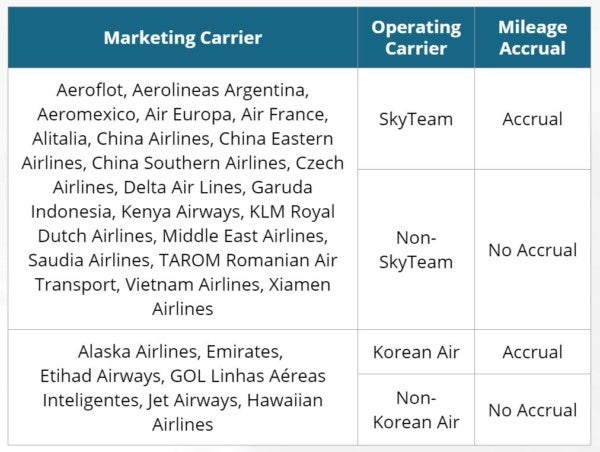 13 Ways to Earn Lots of Korean Air SKYPASS Miles [2021]