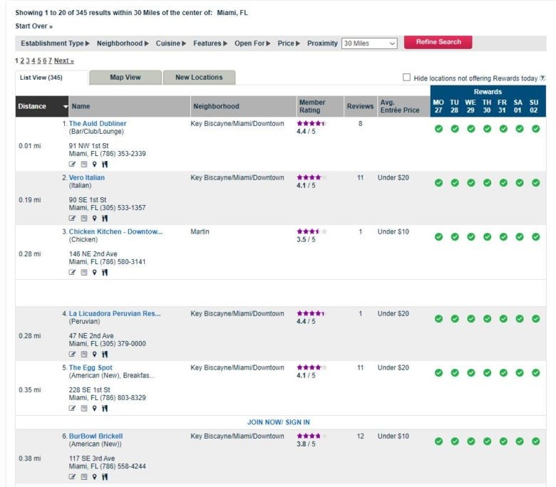 How To Use the Orbitz Rewards Dining Program [Earn Hotel Stays]