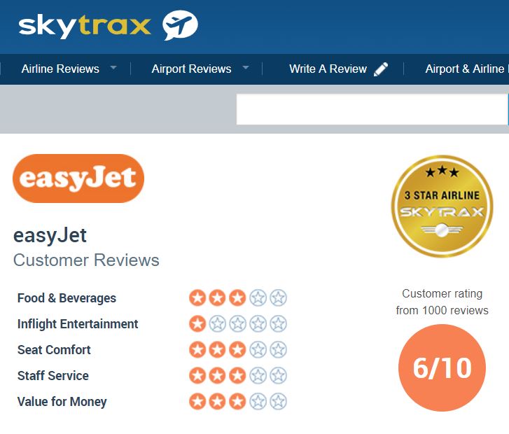 Clasificaciones de easyJet Skytrax