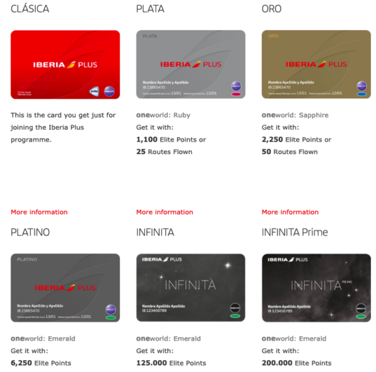 iberia elite status qualification