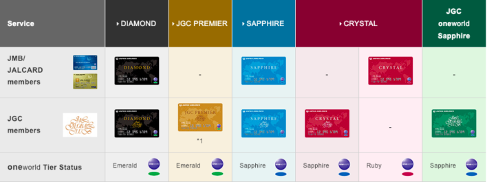 Japan Airlines Elite Status