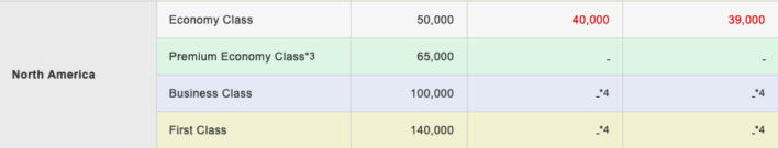 Japan Airlines International Award Chart