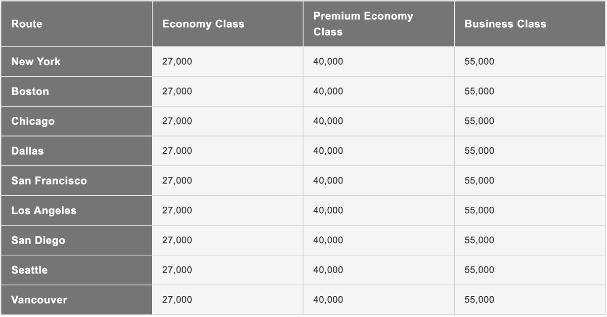 Japan Airlines North America Japan awards charts June 2025