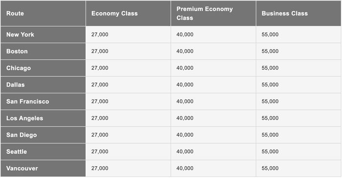 Japan Airlines International Award Chart Japan Airlines North America Japan awards charts June 2025