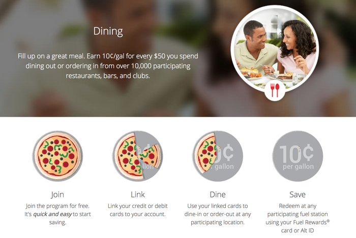 Shell Fuel Rewards Dining Perk