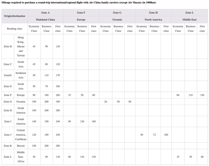 Air China International award chart
