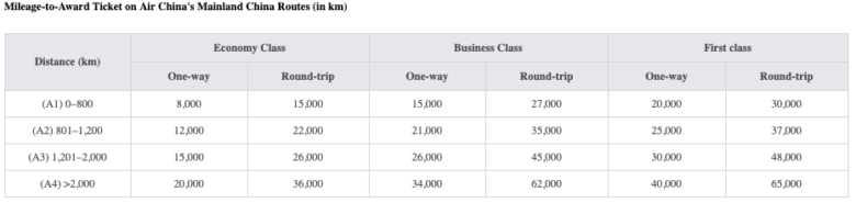 Air China PhoenixMiles Loyalty Program Review [2023]