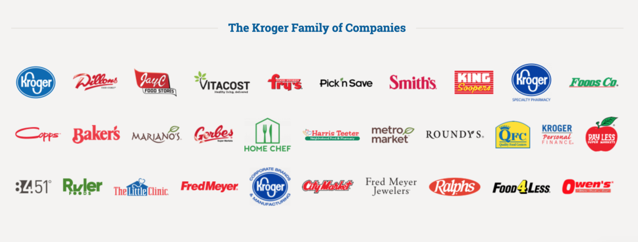 Kroger Credit Card Review Is This Card Worth It? [2021]