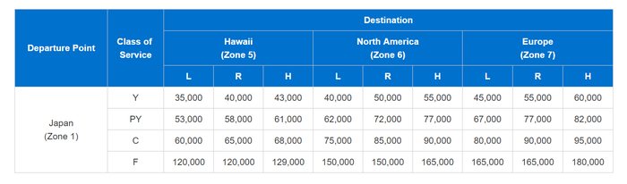ANA Mileage Redemption