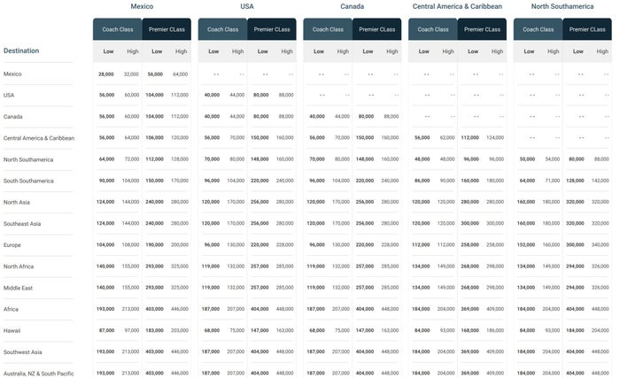 Aeromexico Award Chart Aeromexico Award Chart