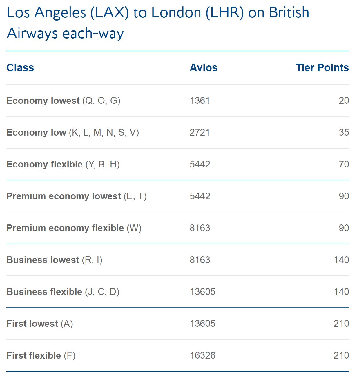 How to Upgrade to / First Class on British