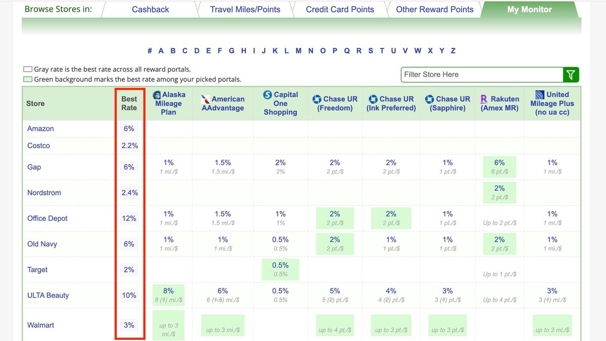 Cashback monitor best rate monitor
