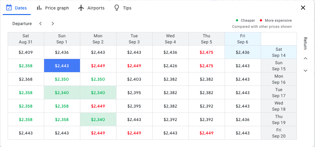 travel price grid