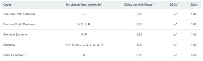 Airline Booking Codes Explained All You Need To Know 2021 