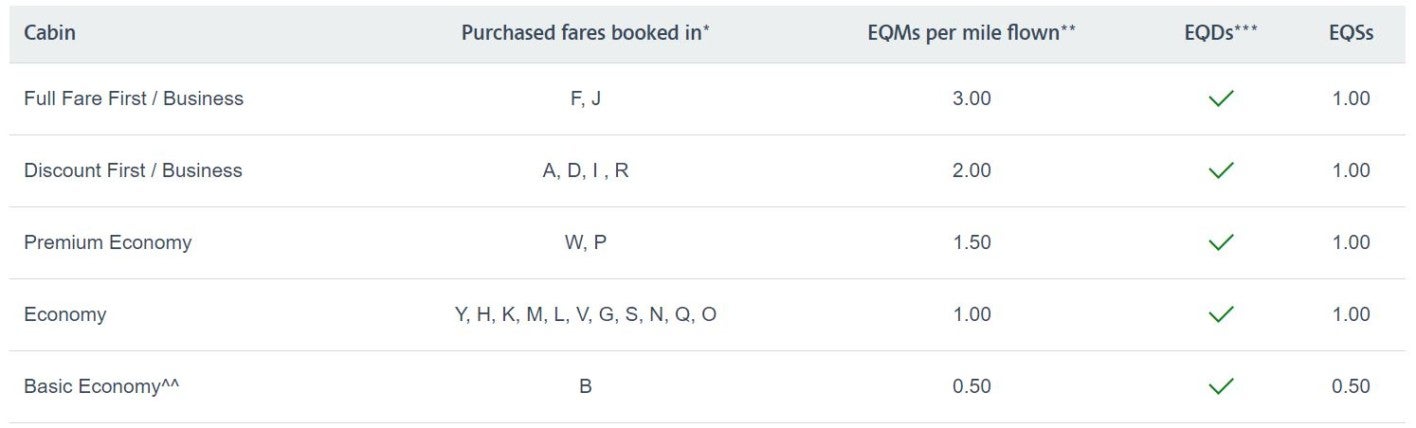 Airline Booking Codes Explained All You Need To Know 2021 